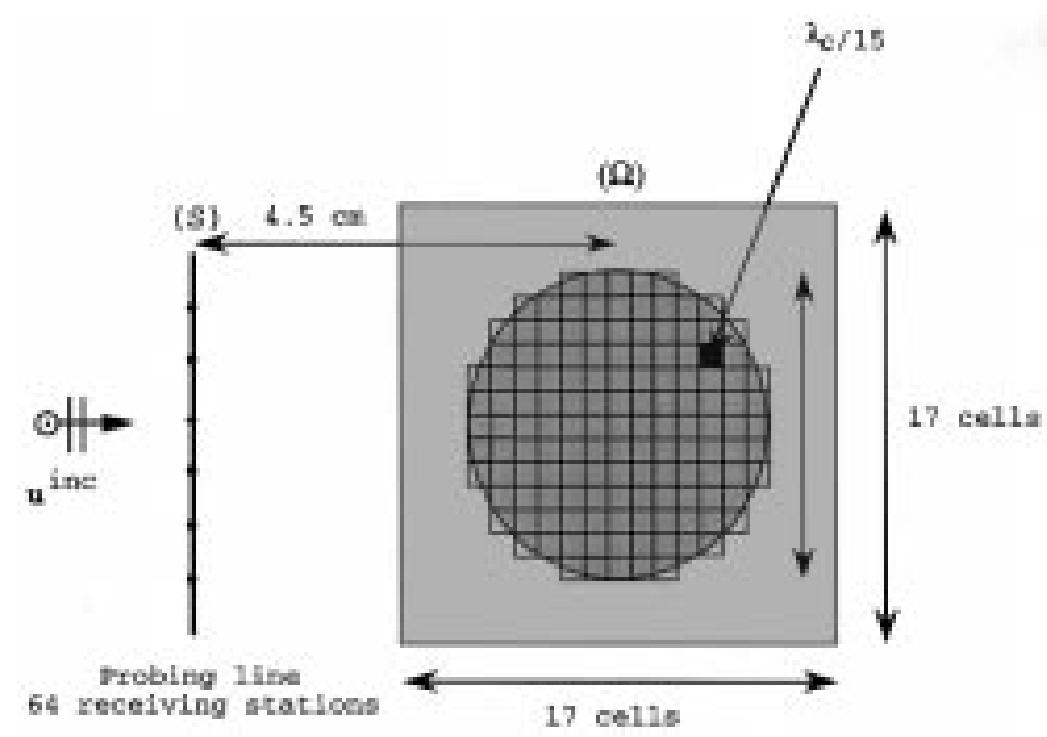 (PDF) Microwave imaging-Location and shape reconstruction from ...