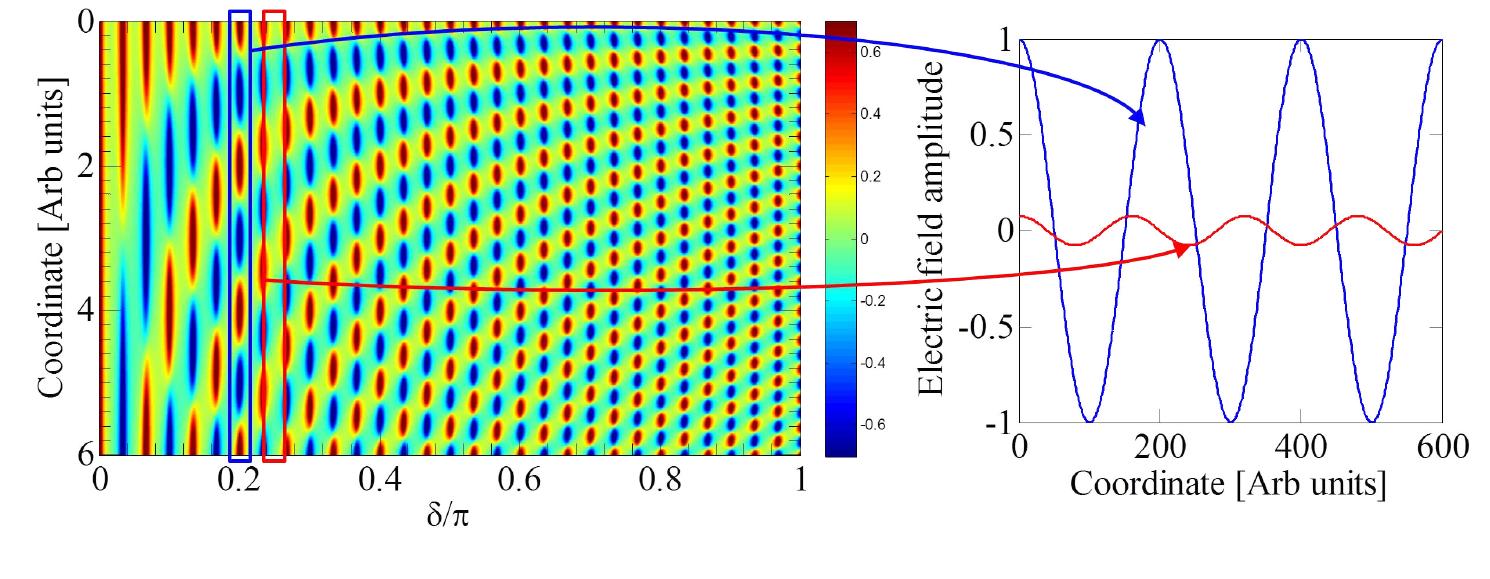 9. left panel : the electric field amplitude map for a