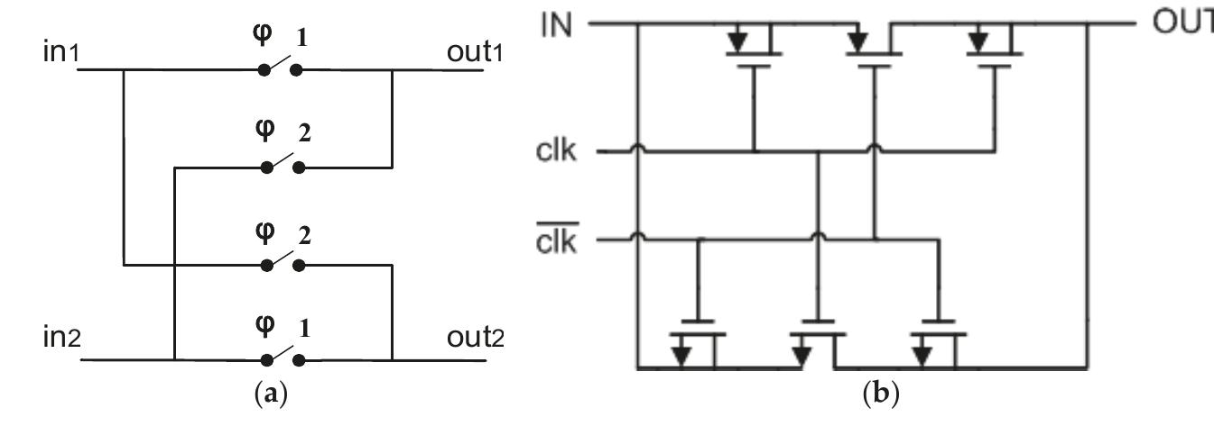 Chopper Modulation (a) chopper modulation topology; (b) switch topology. the