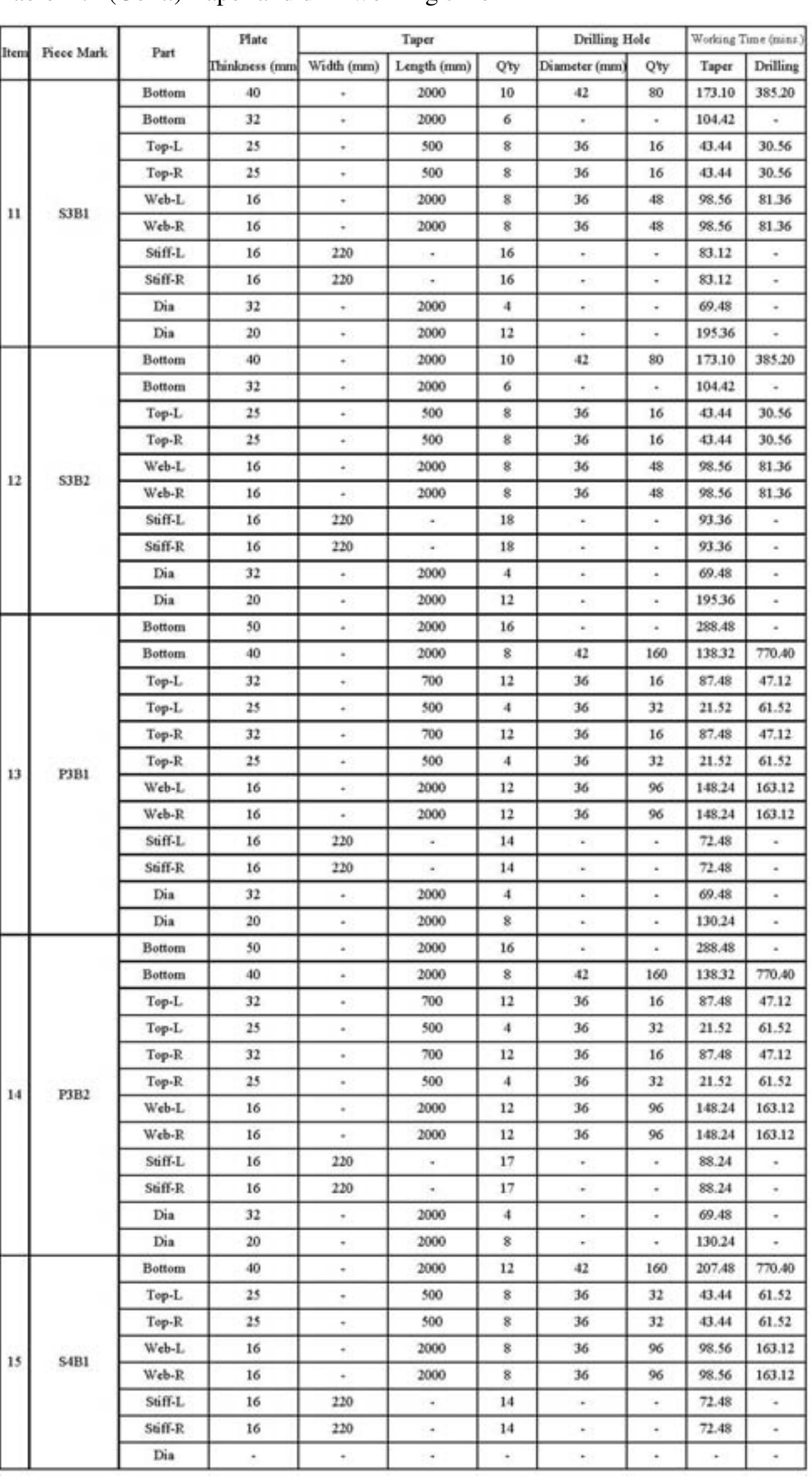 Table 27 an application of lean concept to structural