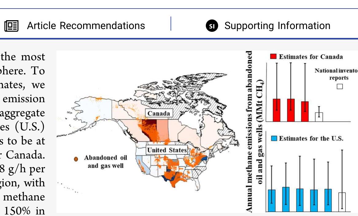 Figure 1 - Methane emissions from abandoned oil and gas