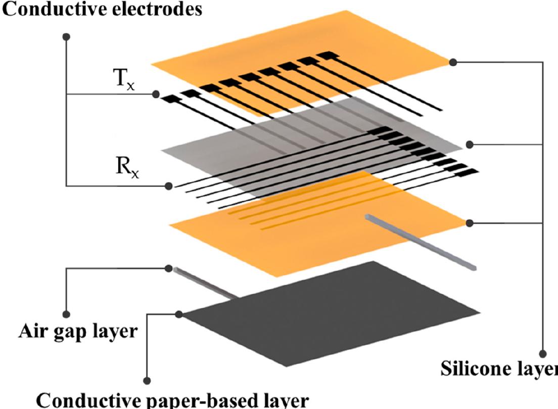 Figure 3. Schematic illustration of the proposed sensor’s internal layers 