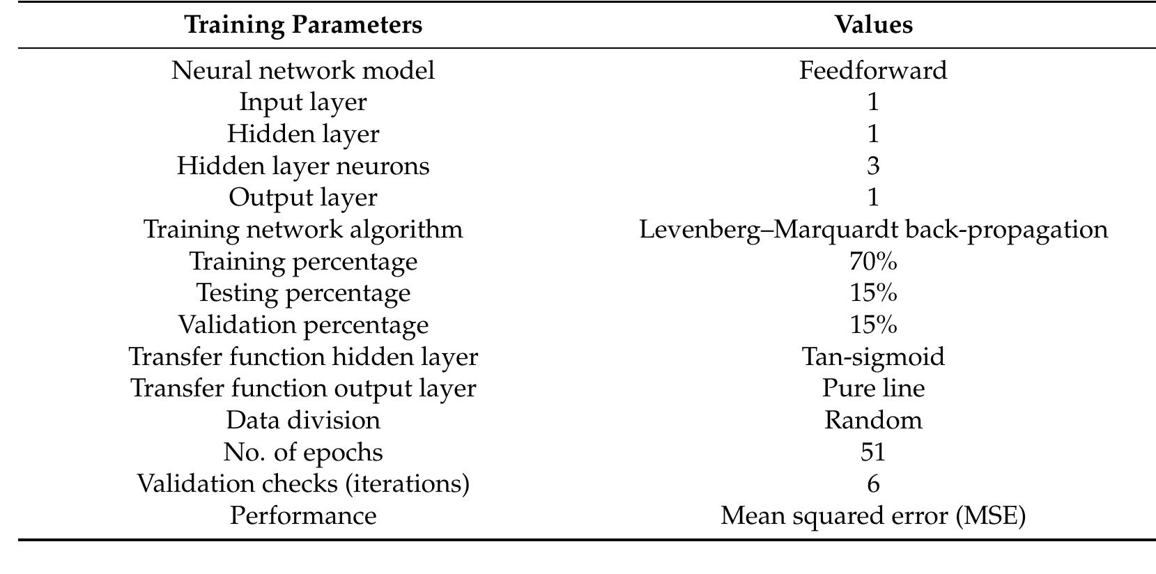Table 3. Specifications and parameters of the ANN model. 