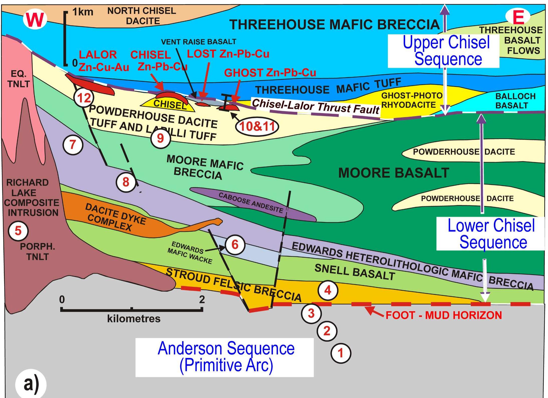 Schematic cross section through the chisel sequence showing