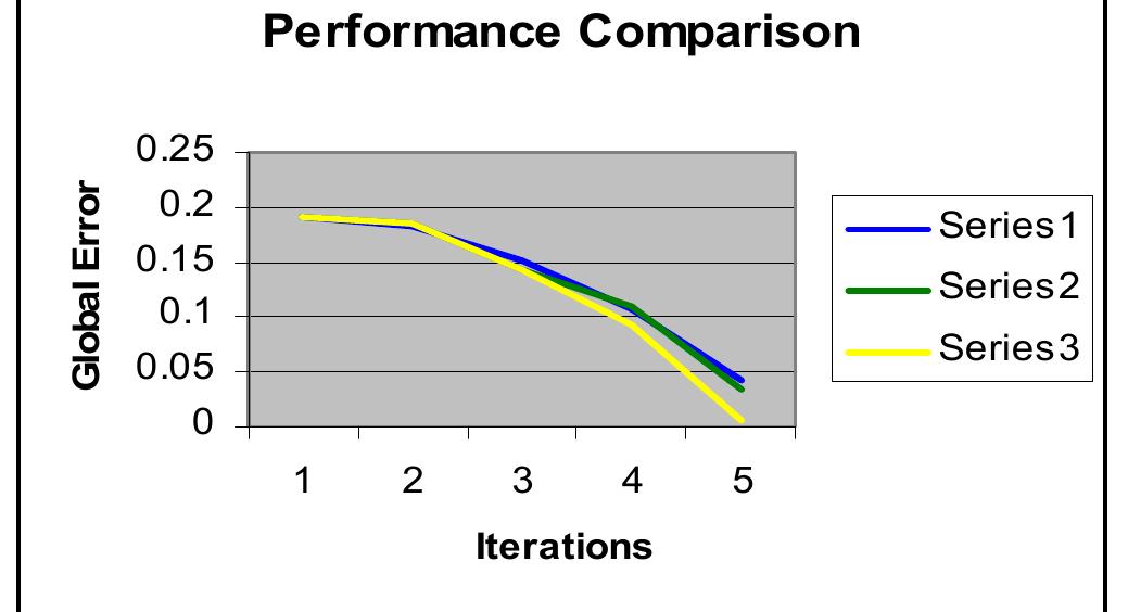 (PDF) Performance comparison between backpropagation algorithms applied ...