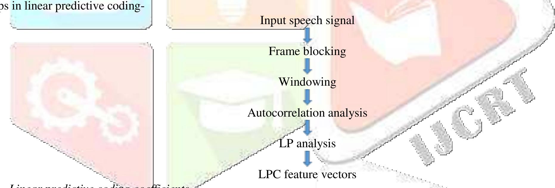 (PDF) Speaker Recognition with various Feature extraction and ...
