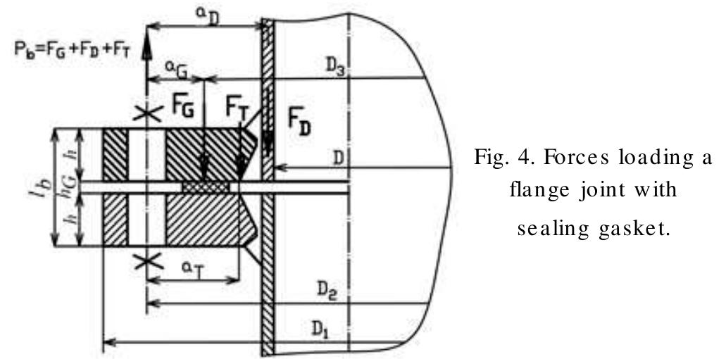 (PDF) Evaluation and Completion the Design Methods of Pressure Vessels ...