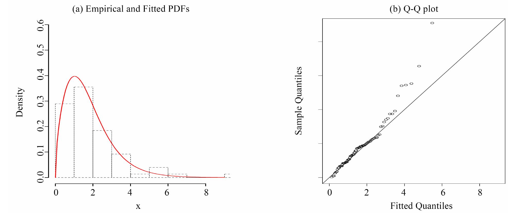 (PDF) A Two-Stage Group Sampling Plan Based on Truncated Life Tests for ...