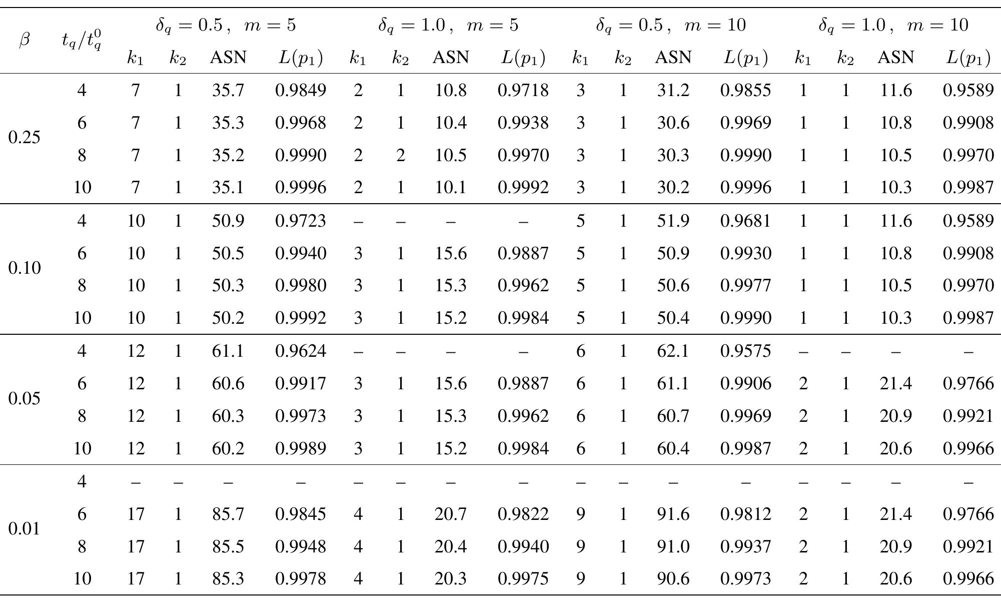 (PDF) A Two-Stage Group Sampling Plan Based on Truncated Life Tests for ...