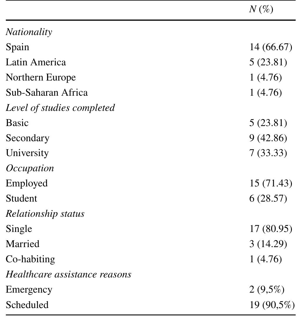 Table 1 Sociodemographic characteristics of the participants 