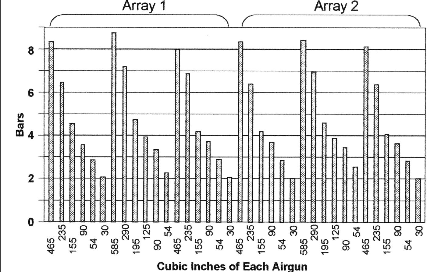 (PDF) A brief overview of seismic air-gun arrays