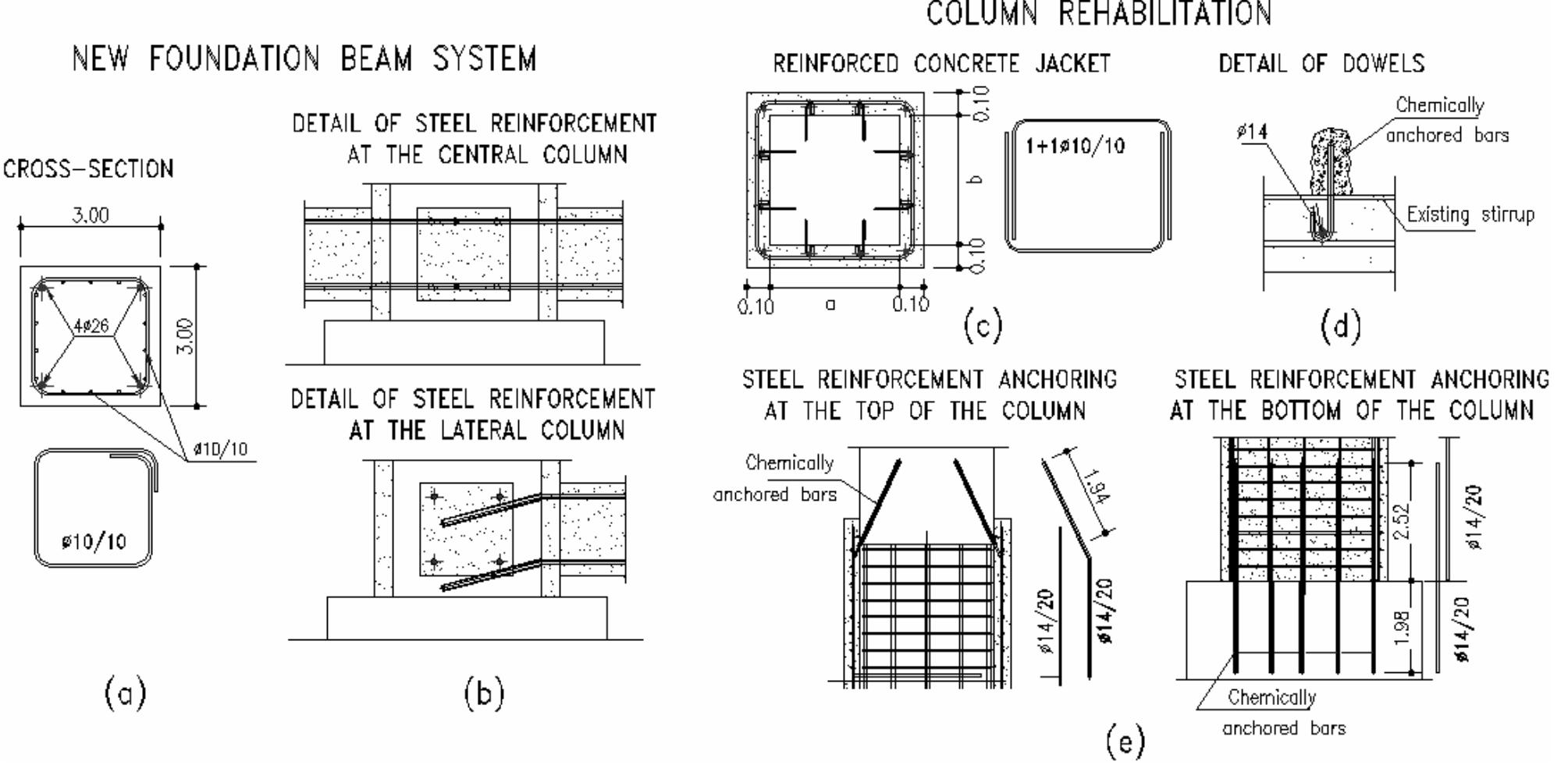 (PDF) Structural Assessment and Rehabilitation of Concrete Bridges