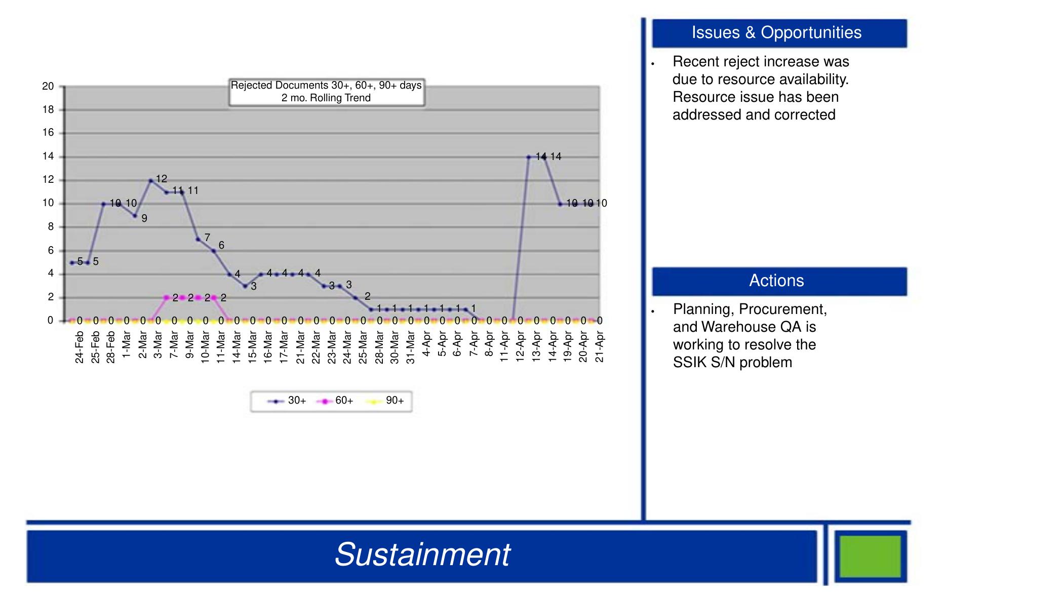 Figure 2 - Performance metrics analysis for aircraft