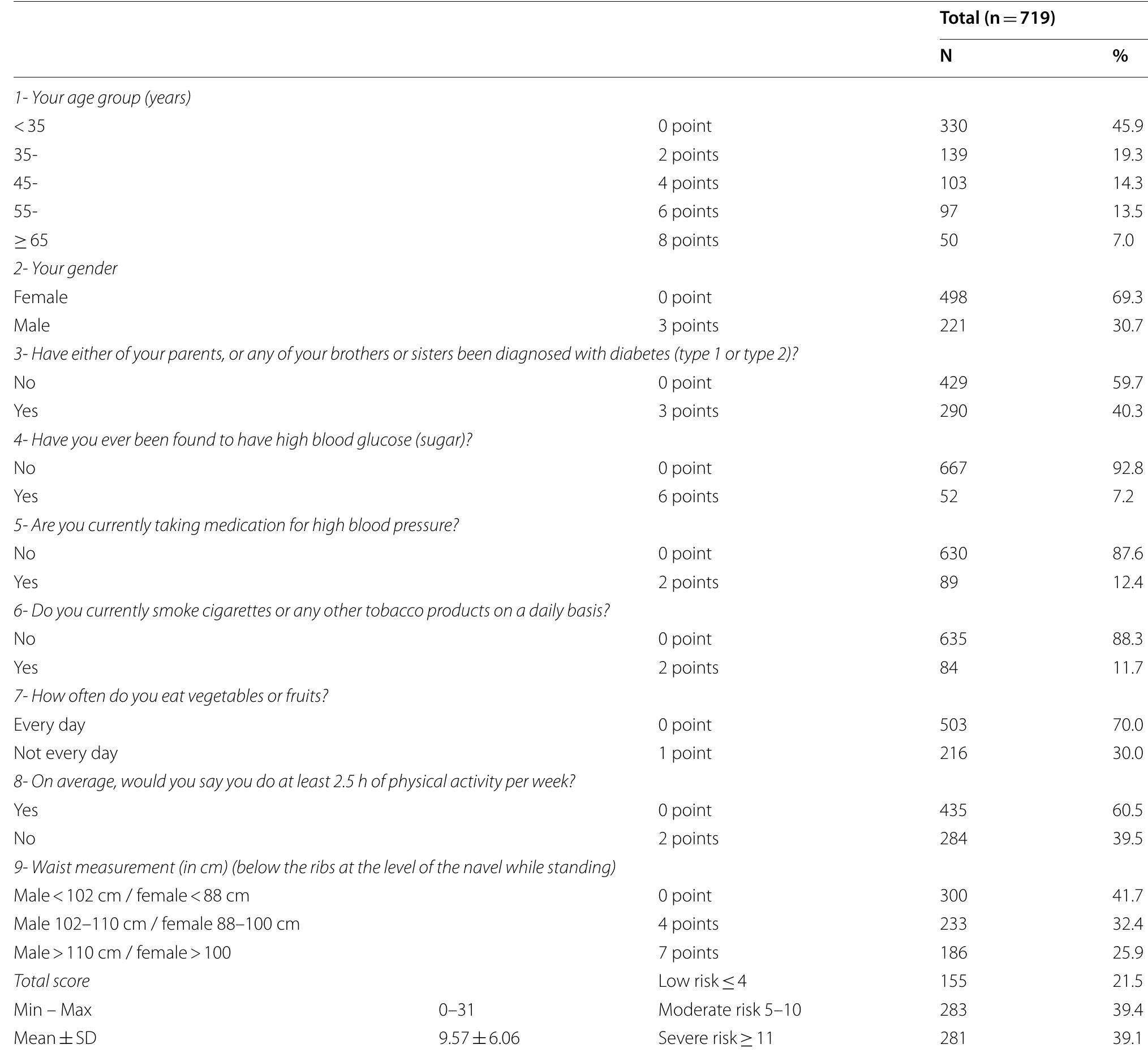 Ausdrisk Questionnaire.pdf (PDF) Arabic version of the Australian type 2 diabetes risk assessment ...
