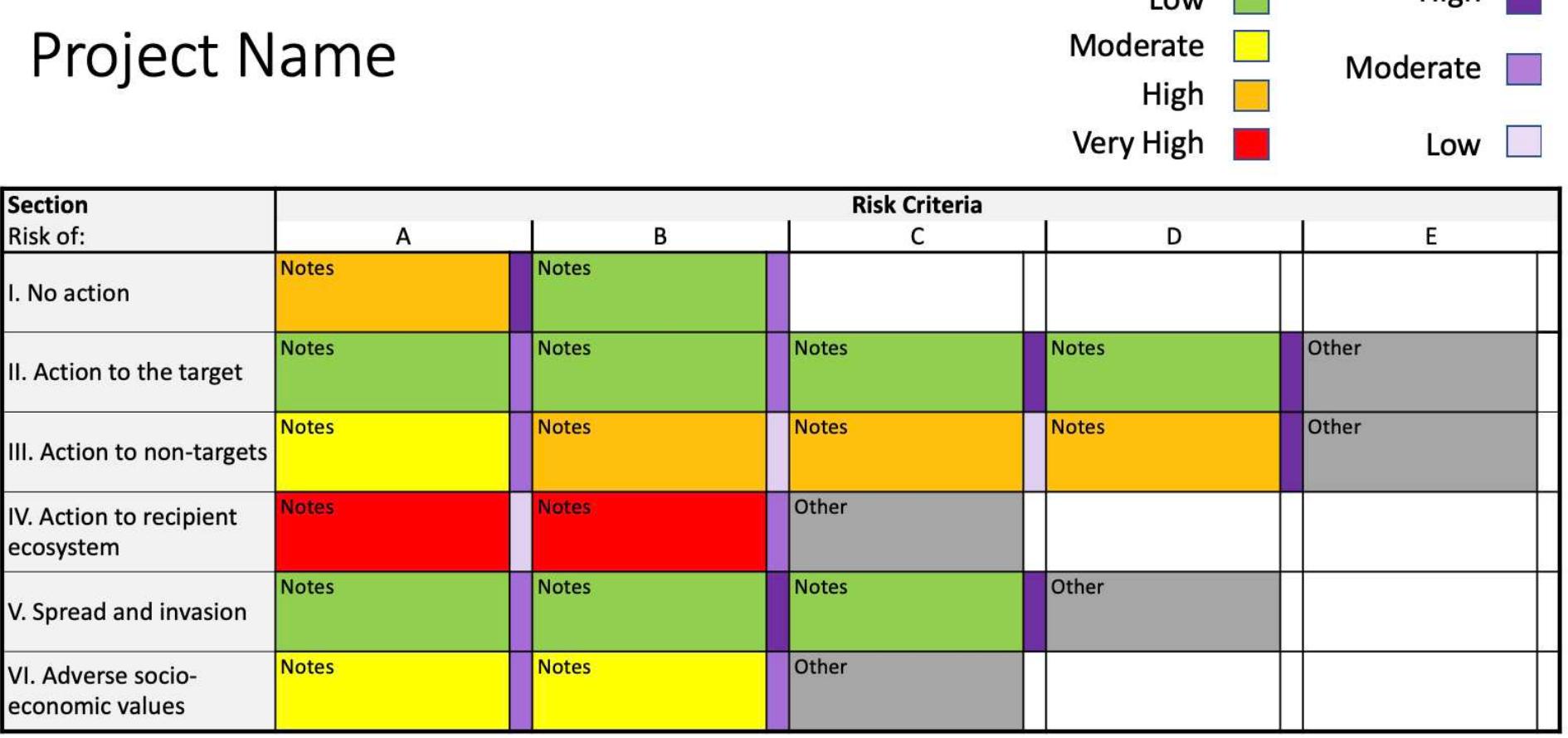 Schematic table of a visual risk summary where 17 boxes
