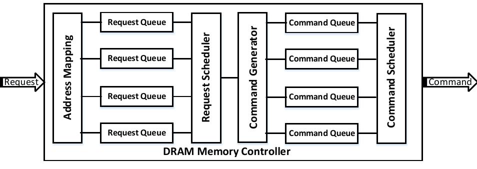 (PDF) DRAMController : A Simulation Framework for Real-Time DRAM ...