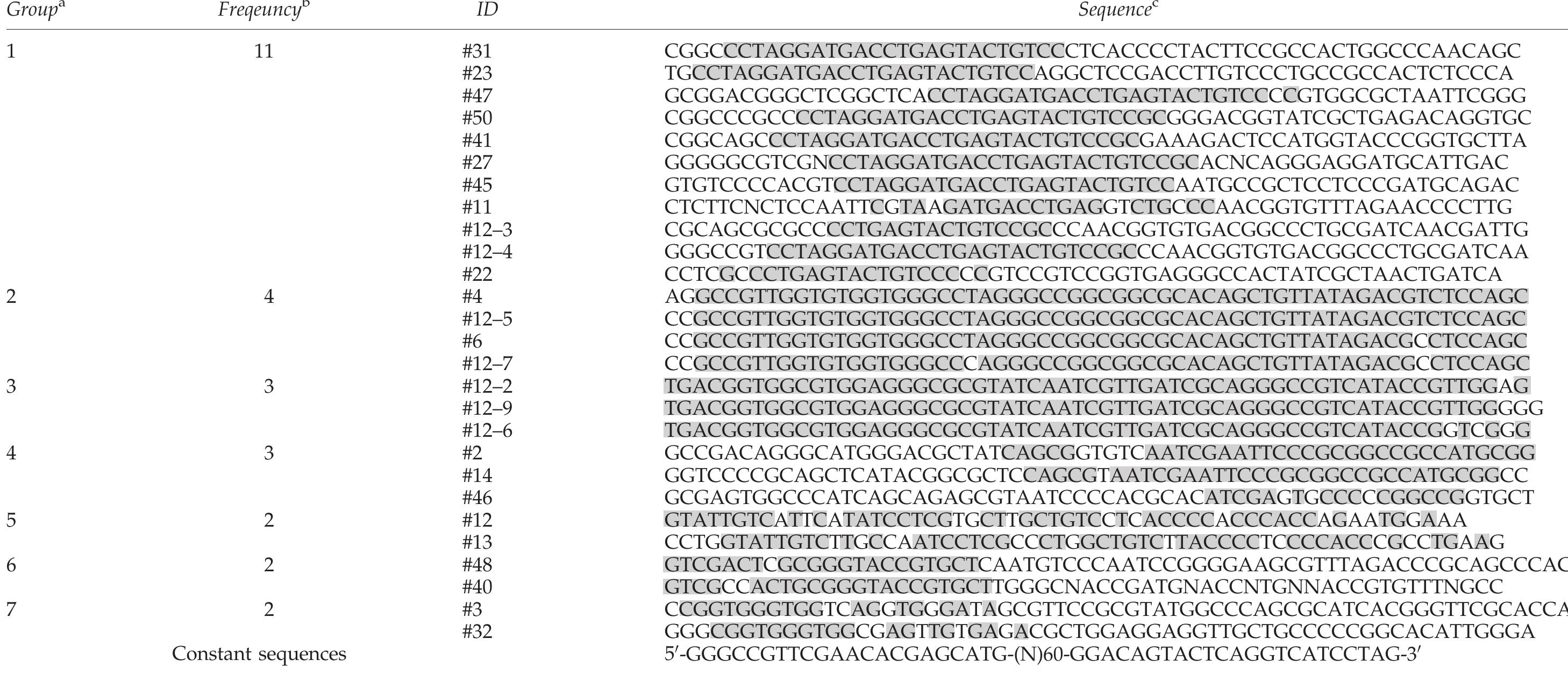 (PDF) Development of Single-Stranded DNA Aptamers for Specific ...