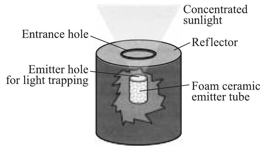 Draft of a cylindrical solar tpv system.