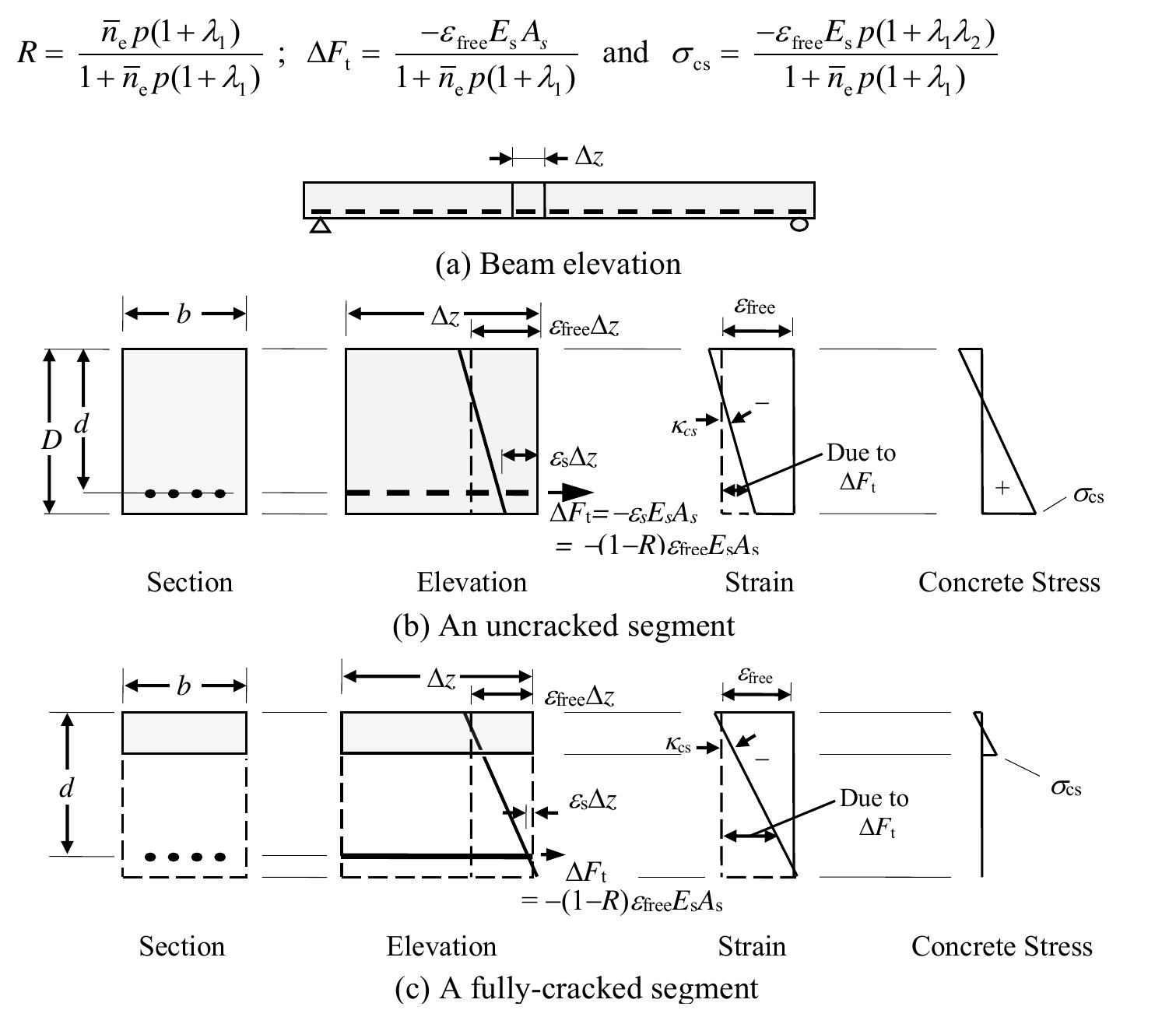 Restraint Factor R (PDF) Shrinkage and early-age temperature induced cracking and crack ...