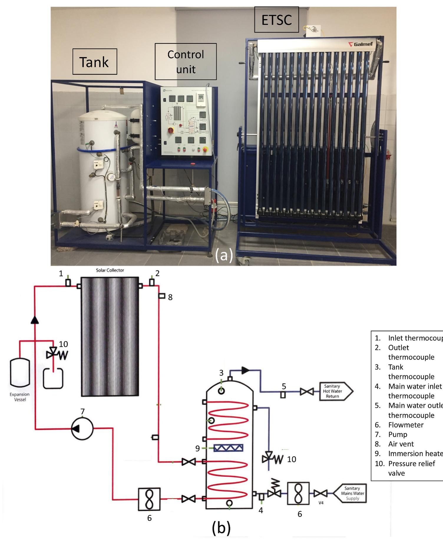 (PDF) Energetic and exergetic analysis of a heat pipe evacuated tube ...