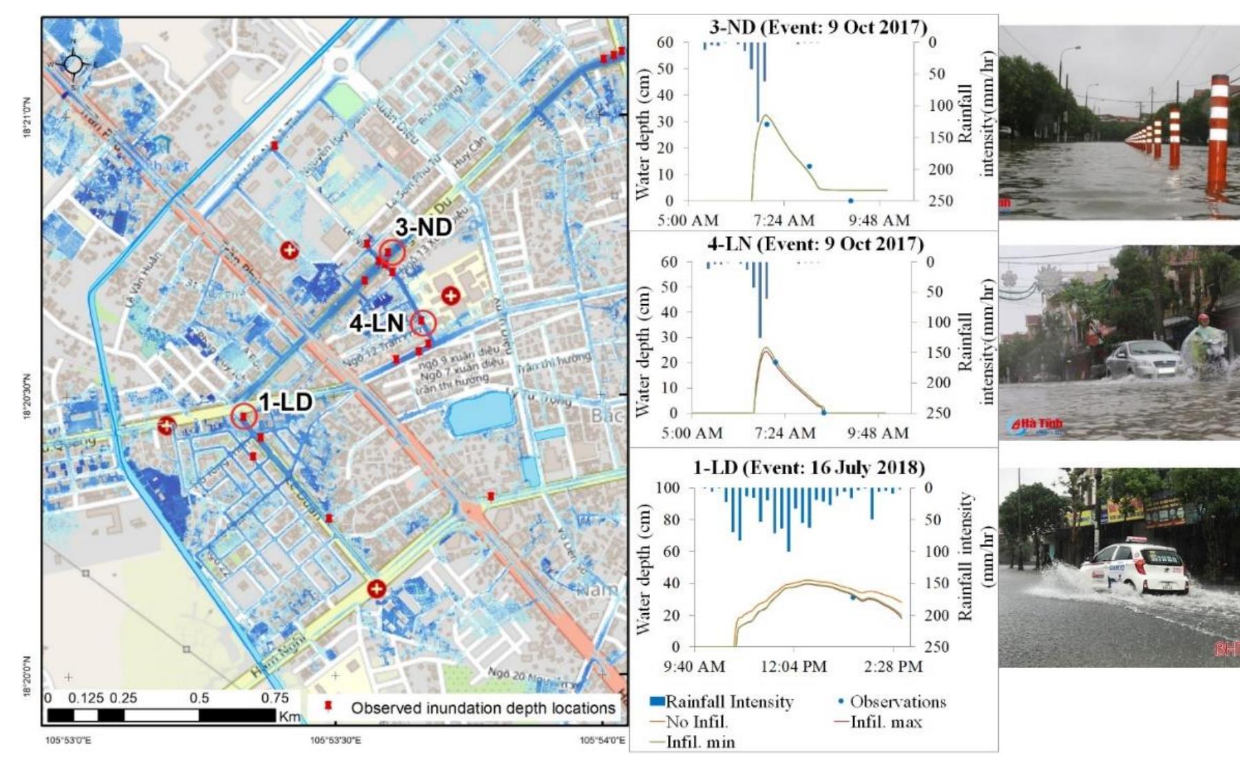 (PDF) Urban flood hazard analysis in present and future climate after ...