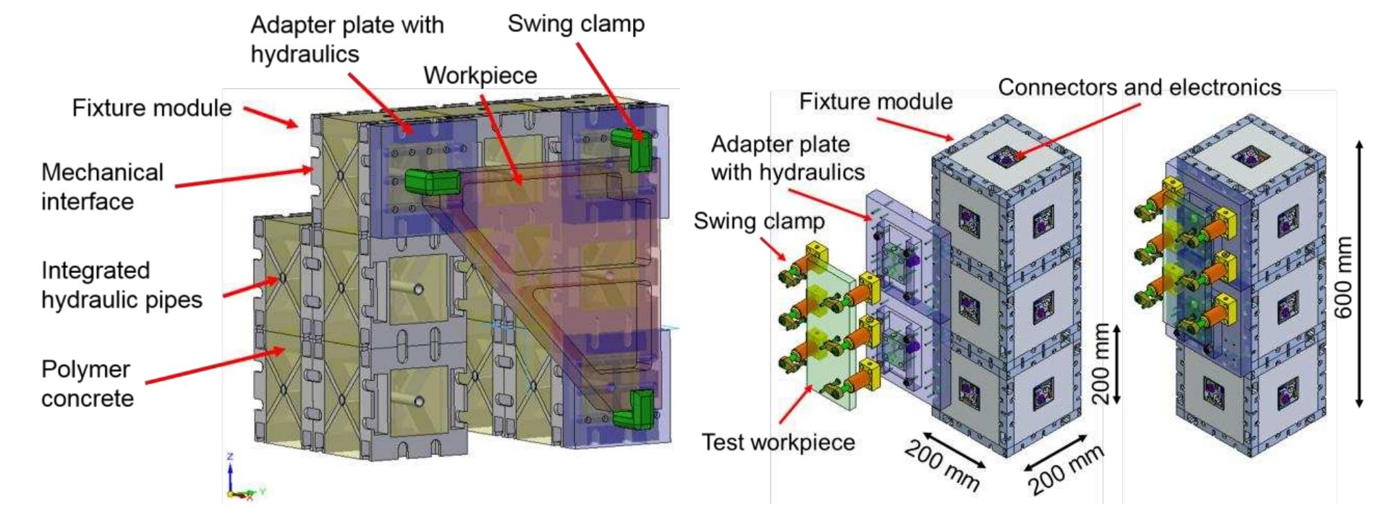 (PDF) Modular intelligent fixture system for flexible clamping of large ...