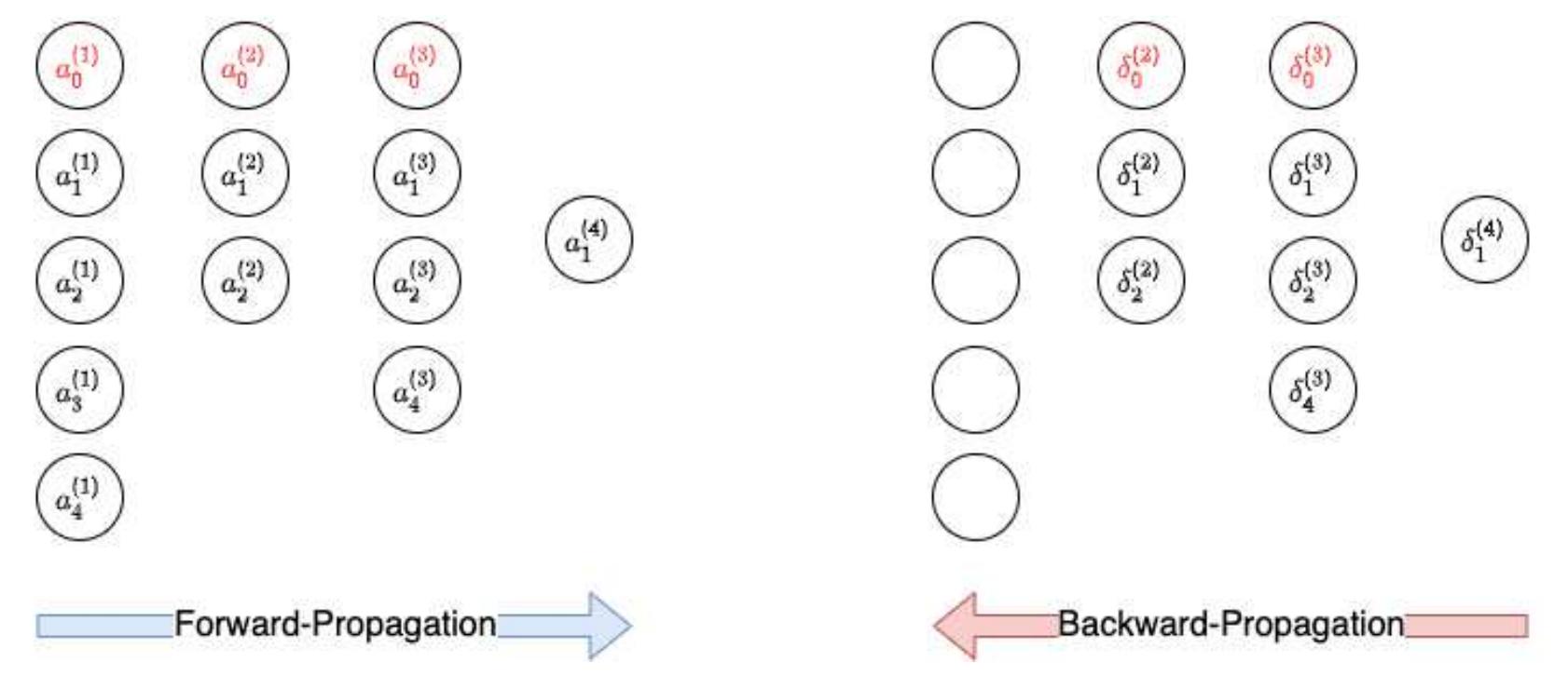 Value Propagate Examples (PDF) Artificial Neural Network Concepts and Examples