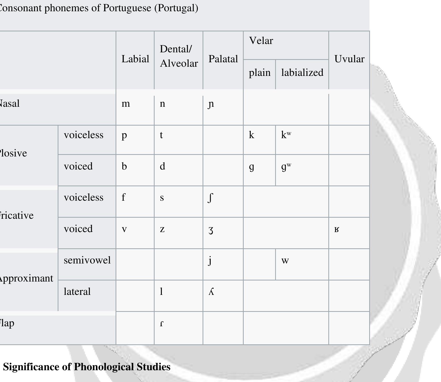 Consonatal Language (PDF) The Comparisons and Contrasts between English and Portuguese ...
