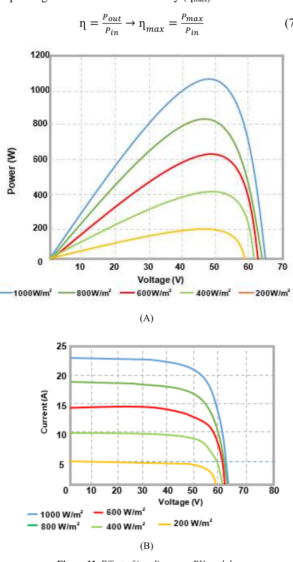 Figure 11 - from Analysis of Shading Effects in Solar PV