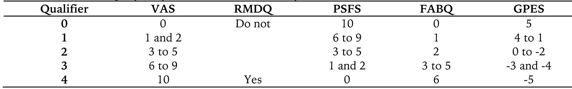 Rmdq Questionnaire.pdf Table 61 - from CIAFIS – Congresso Internacional de