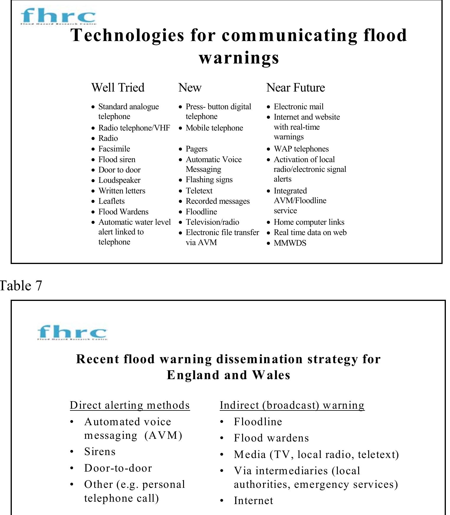 Figure 4 - Designing flood forecasting, warning and response