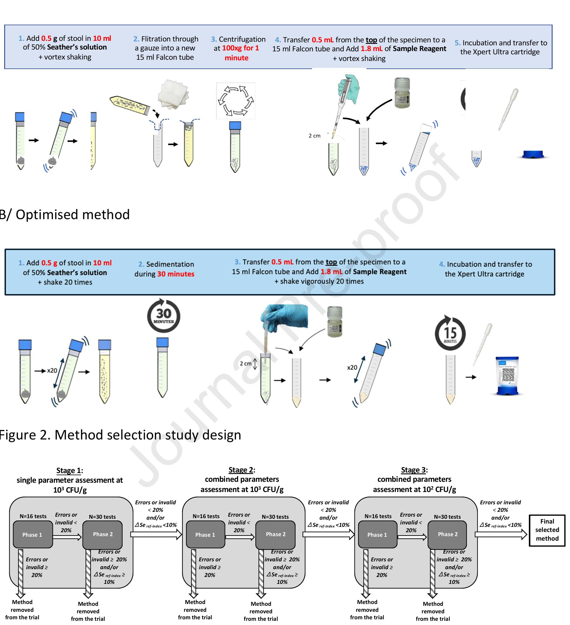 Stool Fbc Method (PDF) Laboratory development of a simple stool sample processing method ...