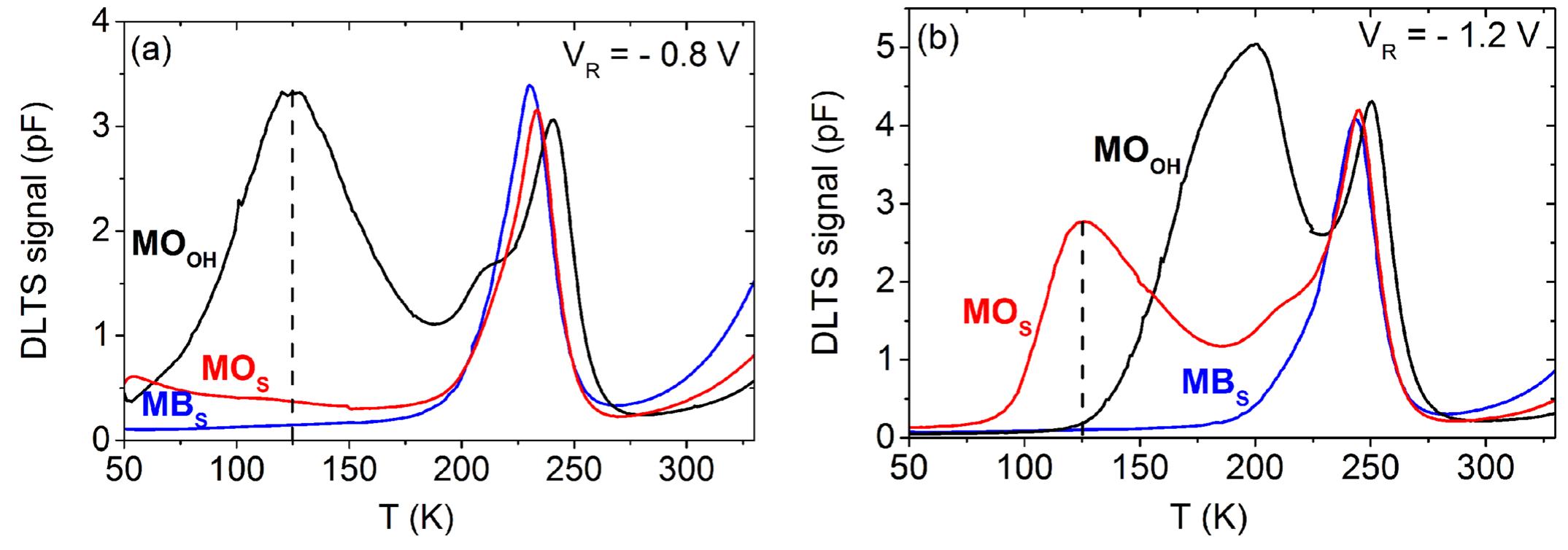 Dlts spectra of mos capacitors recorded in the warm-up mode