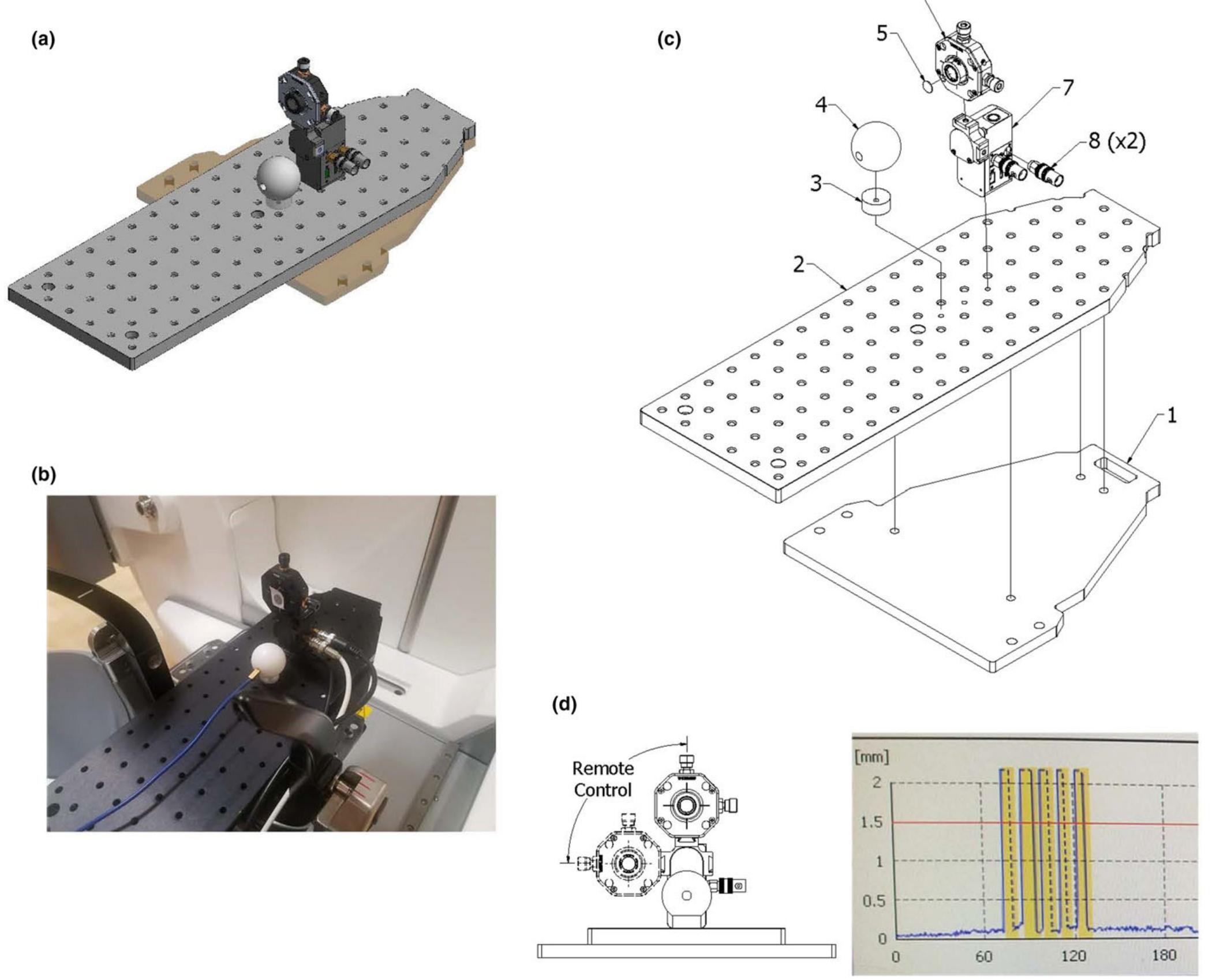 Fic Plate (PDF) Characterization and validation of an intra‐fraction motion ...