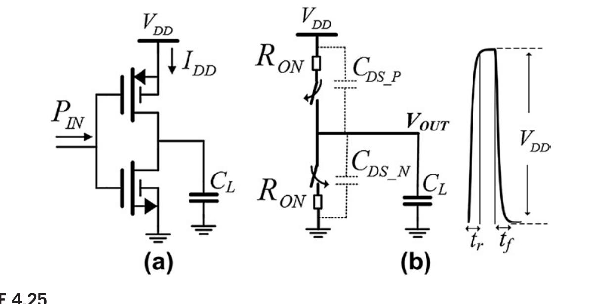 (a) cmos inverter and (b) model of cmos inverter.