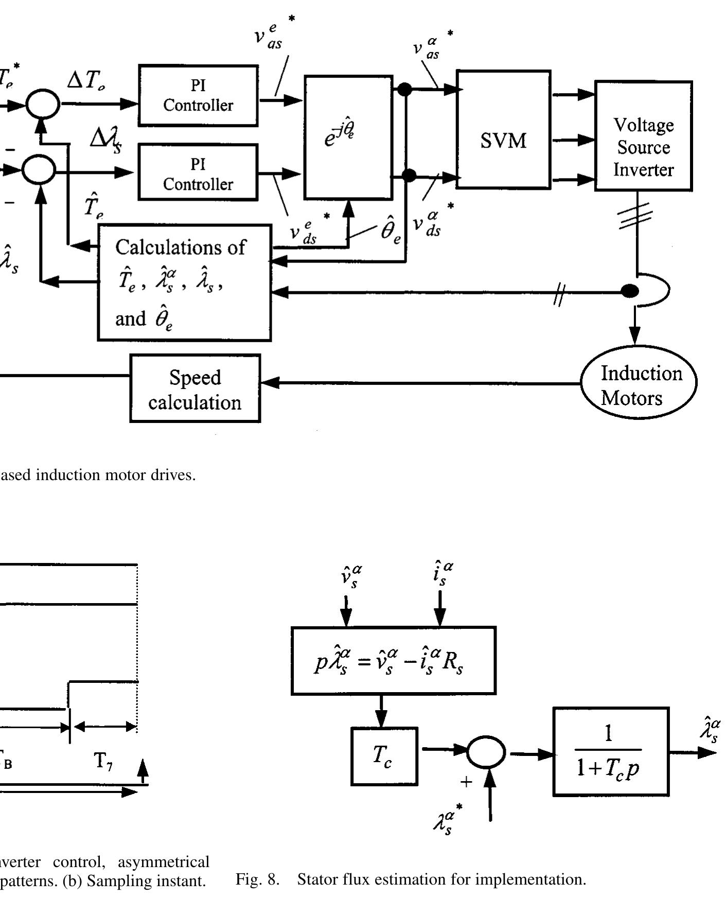 (PDF) A new approach to direct torque control of induction motor drives ...