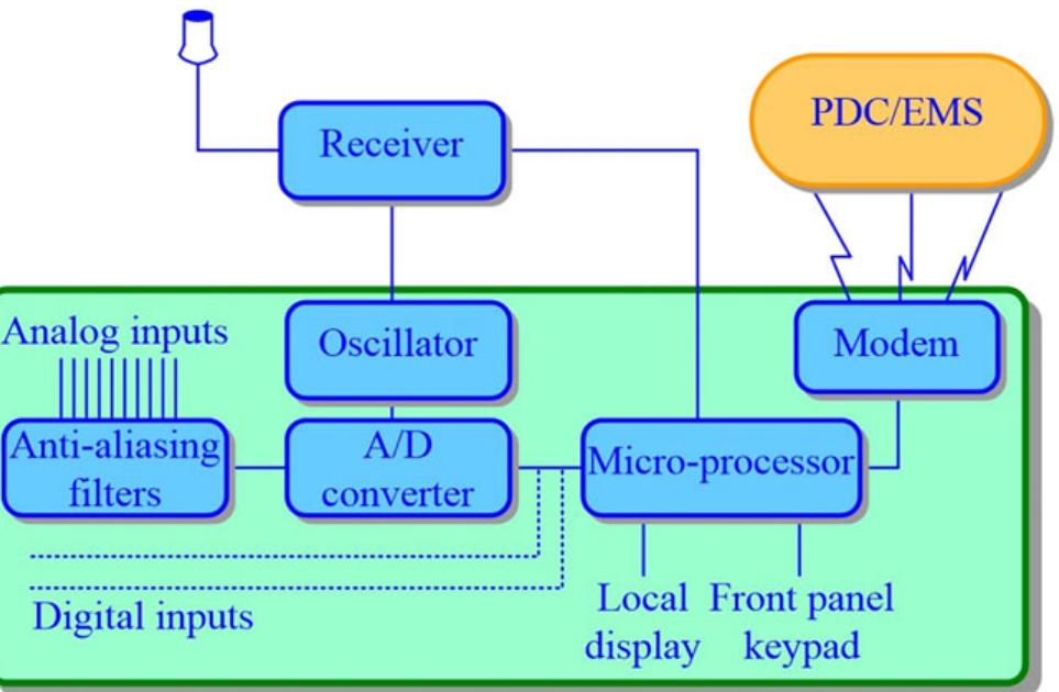 Sensor Signal Processor Phasor measurement unit/remote terminal unit sensor signal