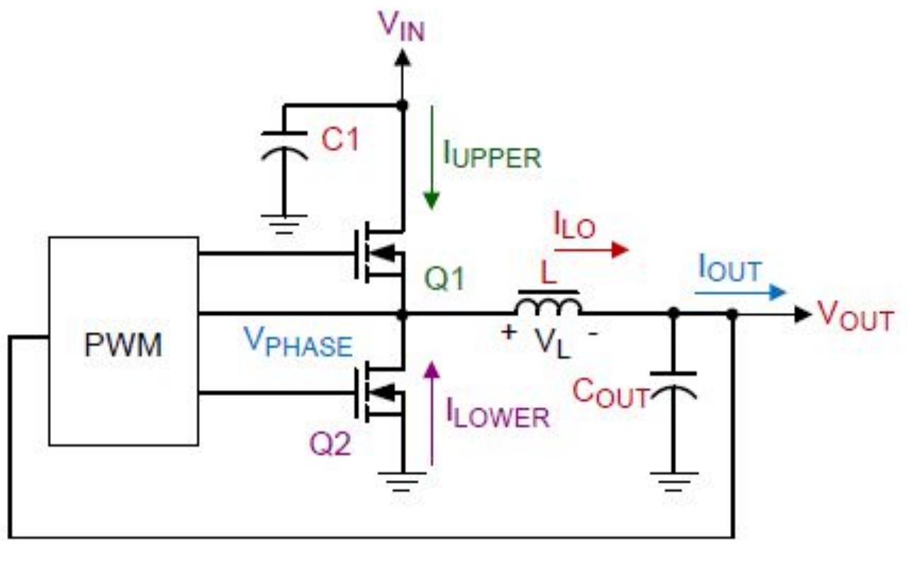 Shows the basic schematic of a synchronous buck converter.