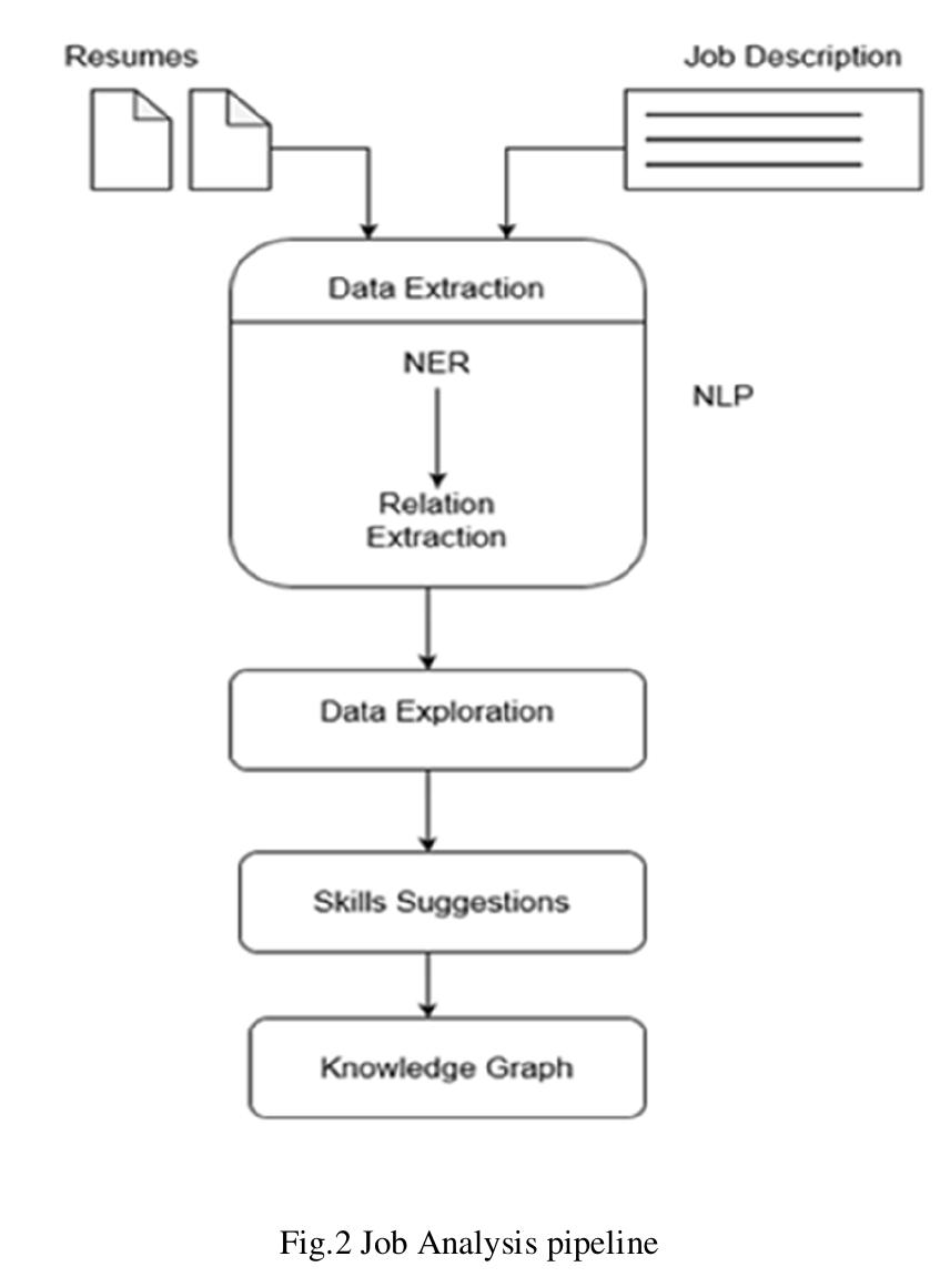 (PDF) Resume Parsing using Natural Language Processing