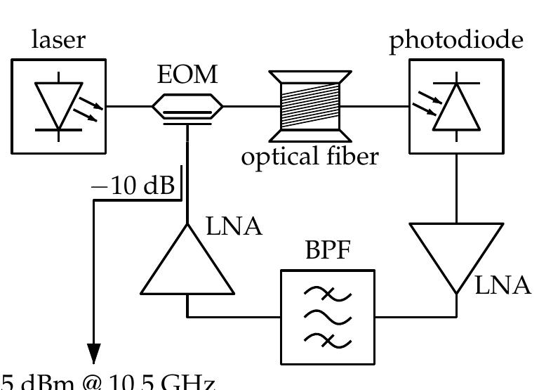 Figure 8 - from Calibration of an RF/Microwave Phase Noise