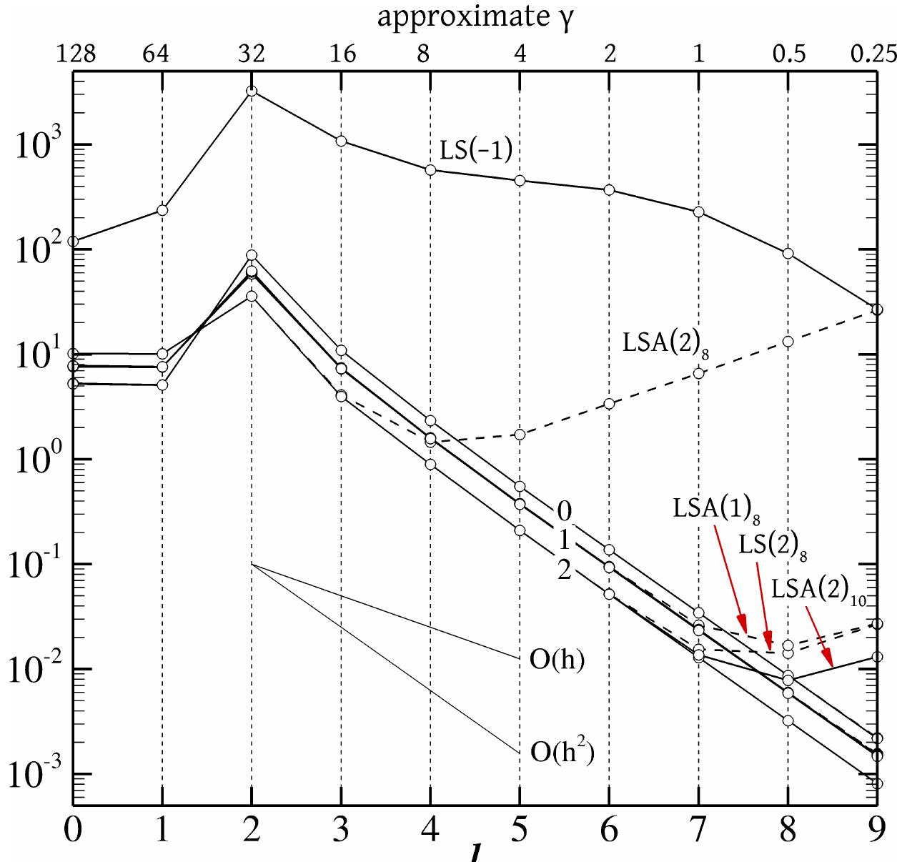 (PDF) A family of first-order accurate gradient schemes for finite ...