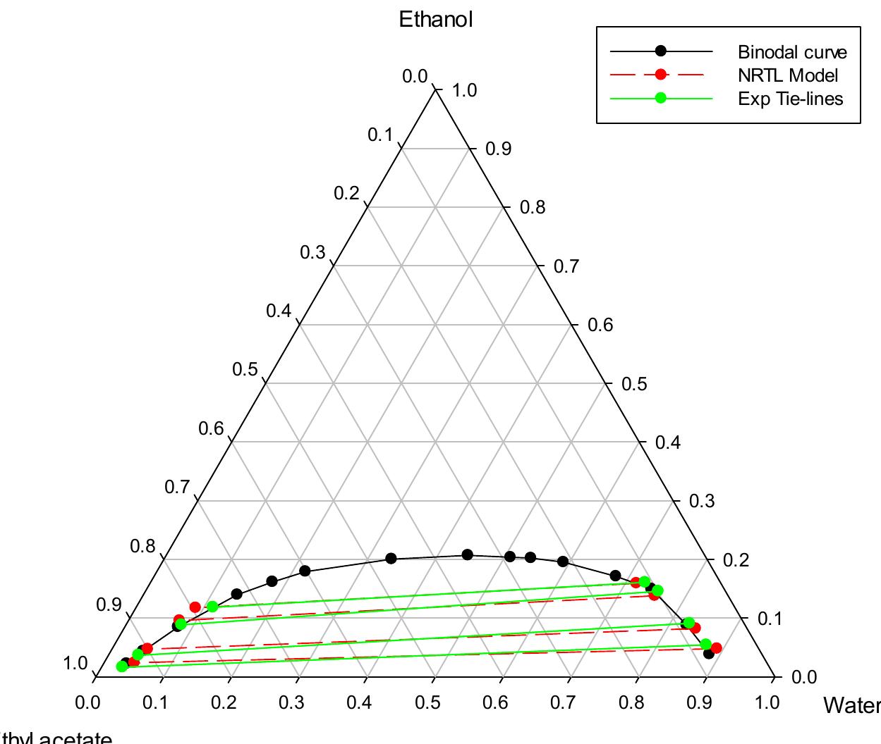 (PDF) A Comparative Study on Water and Ethanol Separation Mixture by ...