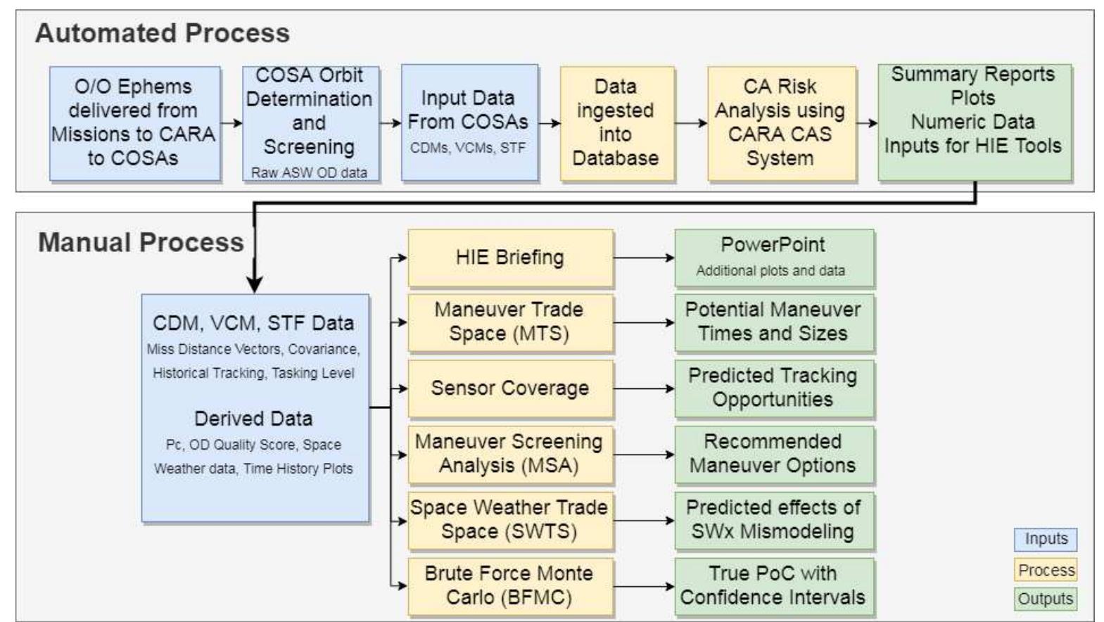 (PDF) Nasa Conjunction Assessment Risk Analysis Updated Requirements ...