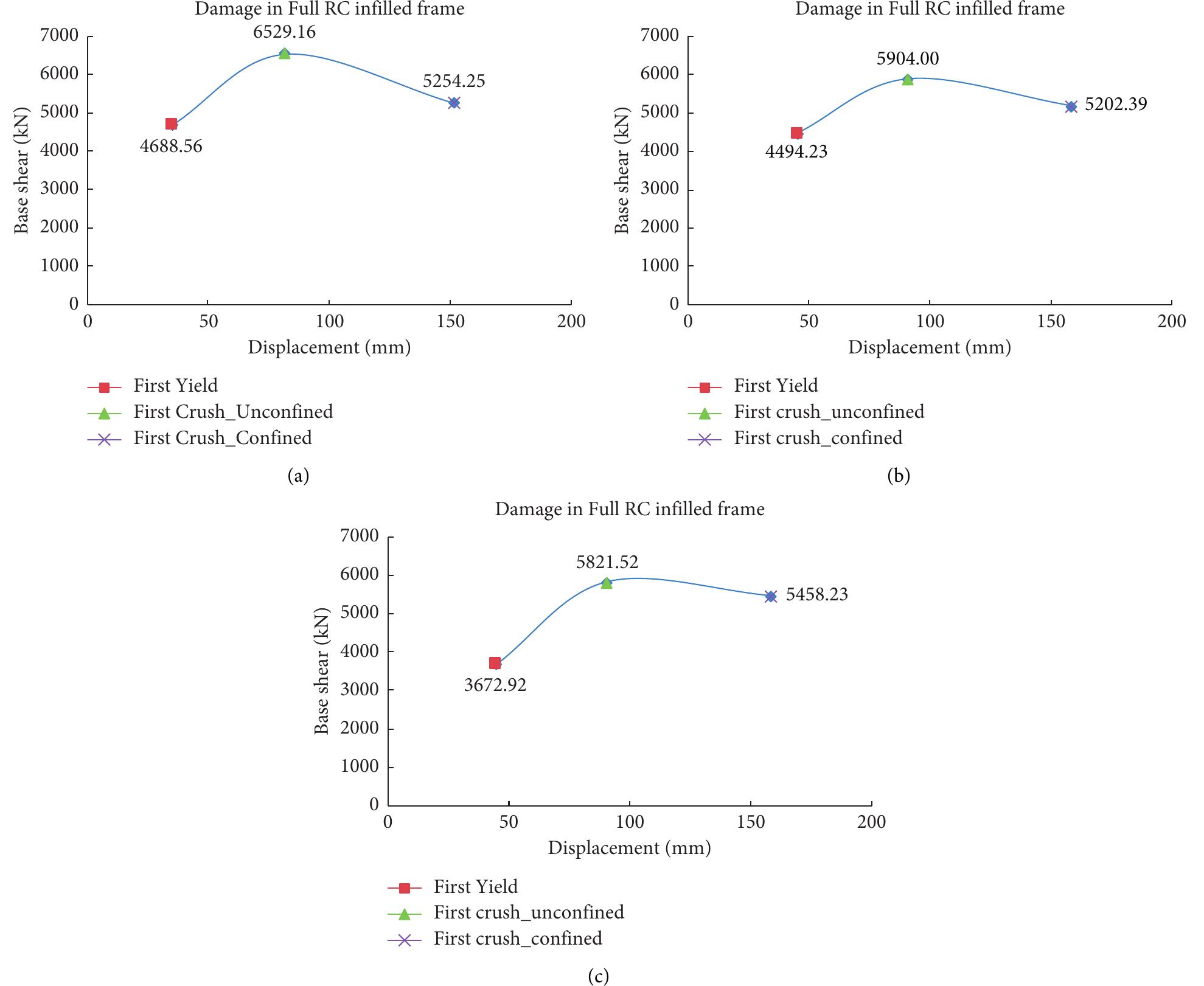 (PDF) Influence of Masonry Infill on Seismic Design Factors of ...
