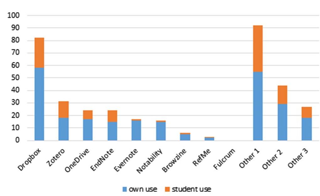 A Study of Mobile App Use for Teaching and Research in Higher... 