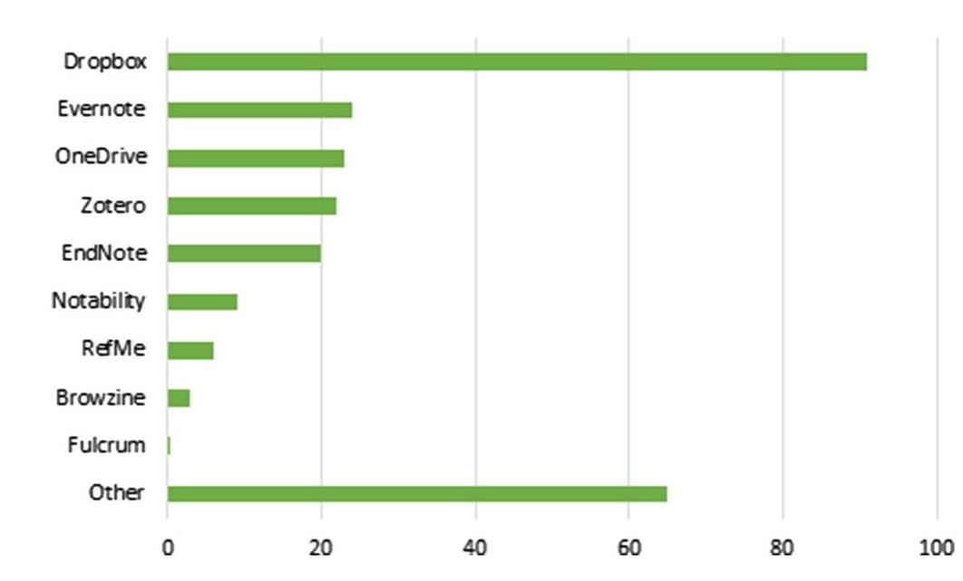 Fig. 15 Mobile apps used for research (multiple selections possible)  A Study of Mobile App Use for Teaching and Research in Higher... 