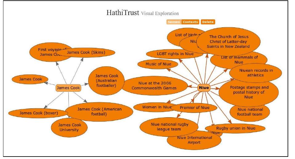 Fig. 9. CiC network manipulation: concepts for “Niue” and “James Cook, contexts hidden” 