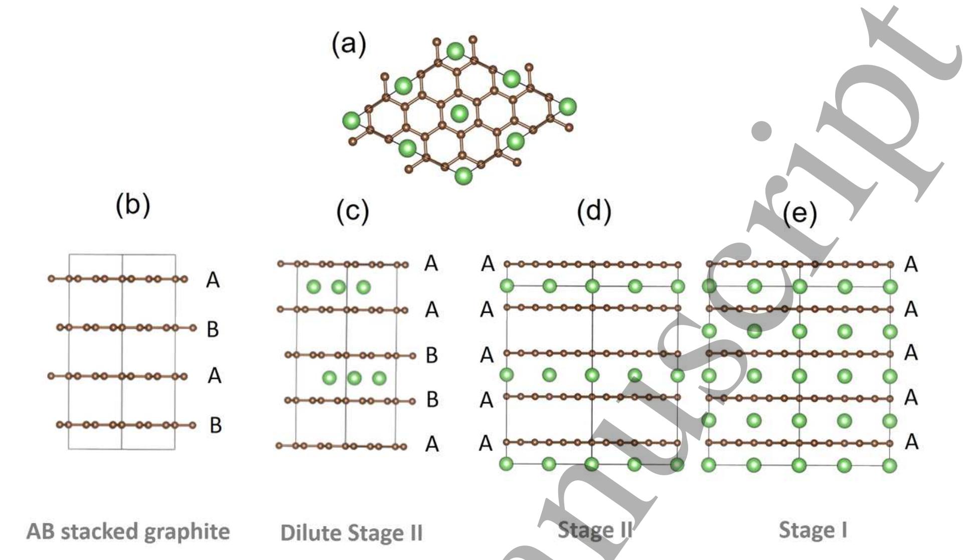 タケPページ PDF) Pushing the boundaries of lithium battery research with