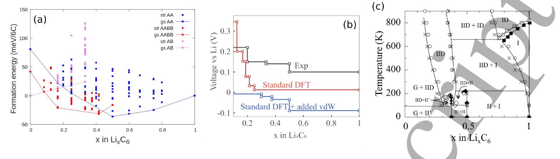 PDF) Pushing the boundaries of lithium battery research with