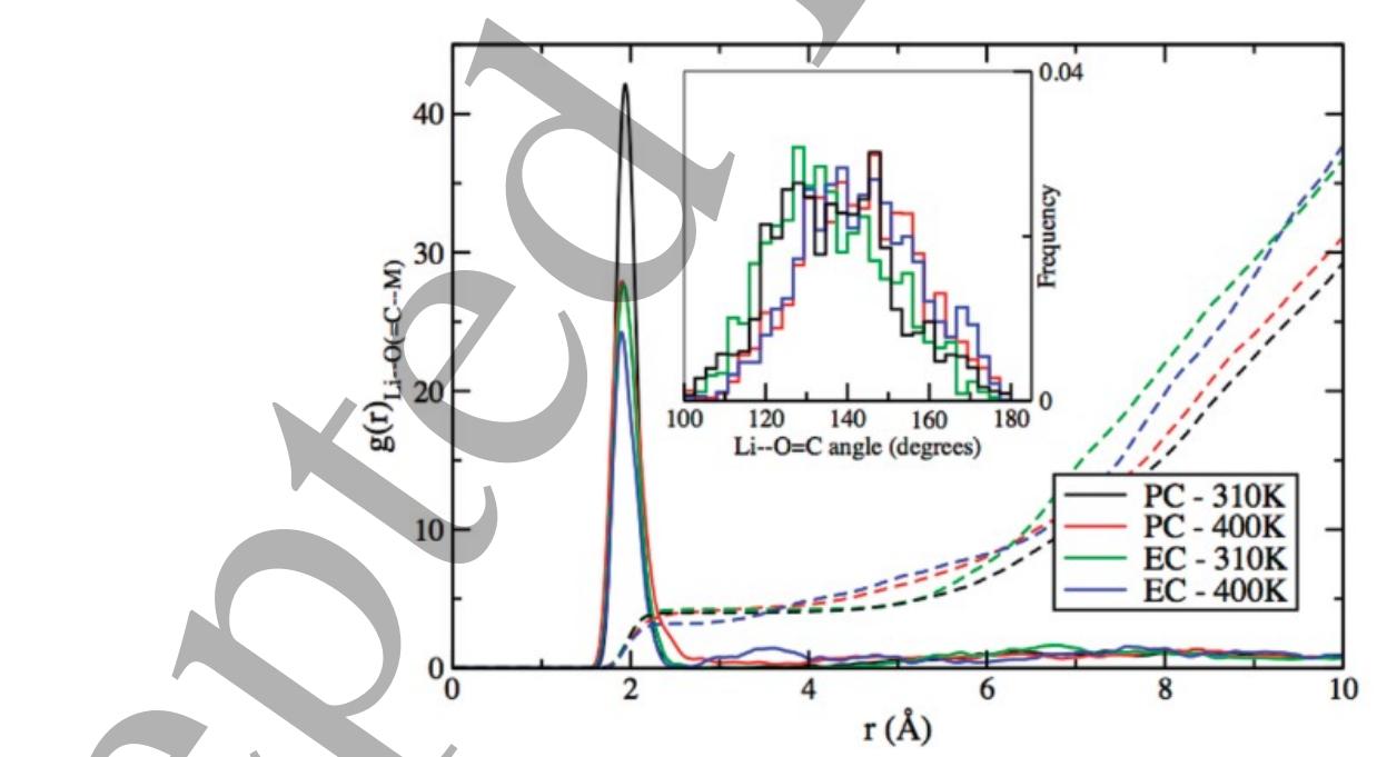 PDF) Pushing the boundaries of lithium battery research with